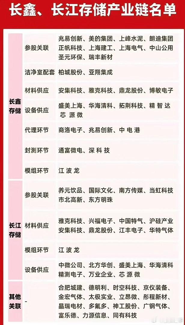 简单来说，现在市场上对存储行业短期有点慌，大家情绪一上来就容易砸盘，但这种恐慌其