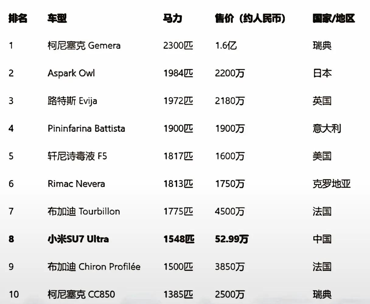 雷总含金量不断上升这些车出生没有这辈子就不可能有了现在小米给了大家希望了