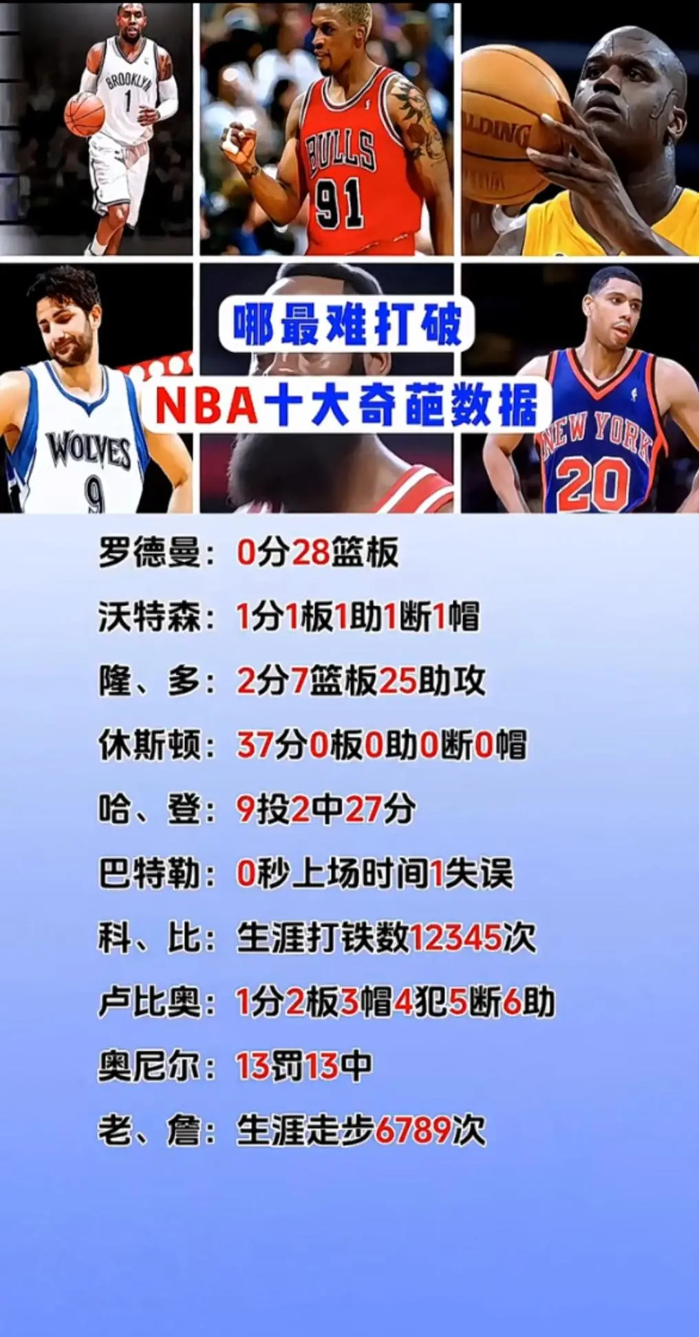 网友晒图：10大奇葩数据！