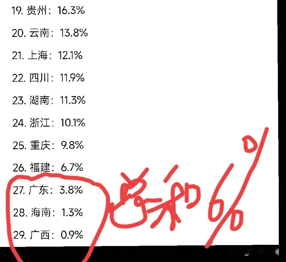 2026年春晚各省收视率又出来了，南方，长江以南地区还是那么低，华南F3更是铁三