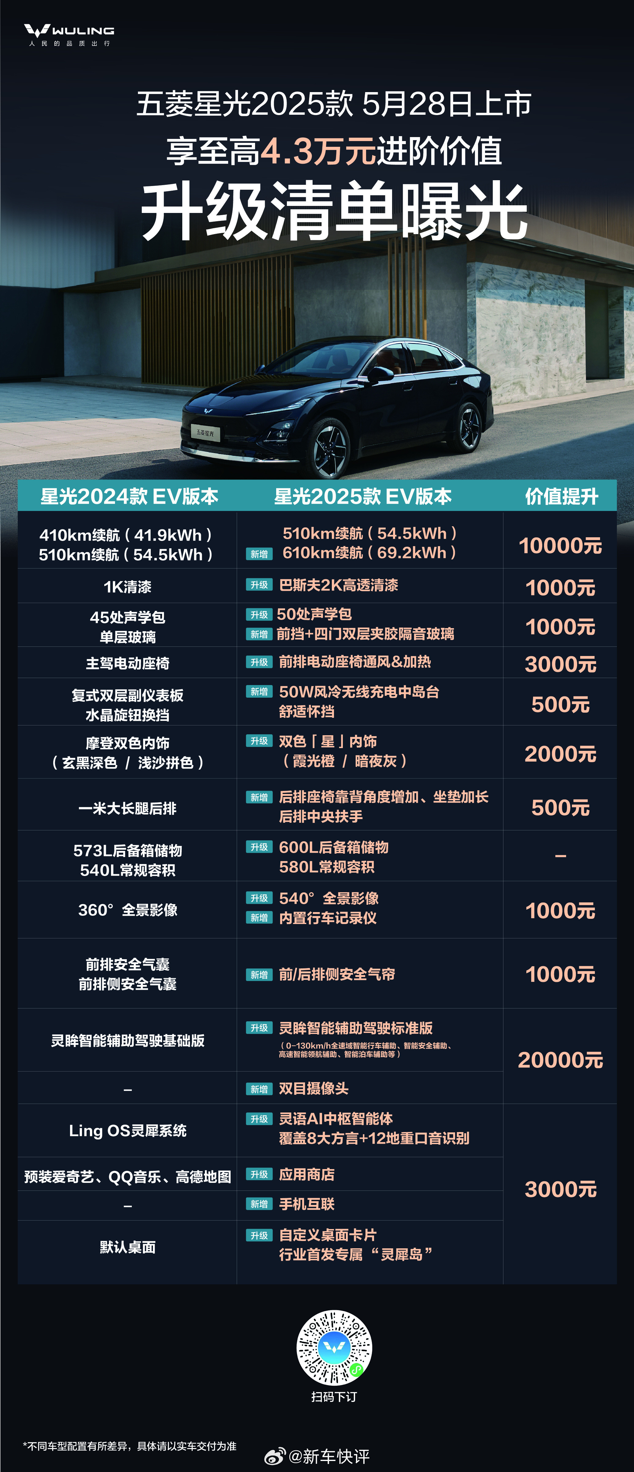 5月28日上市！五菱星光2025款有哪些变化？一张图抢先看！高达4.3万元