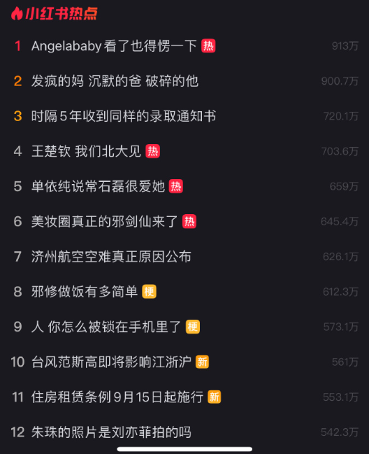 热点第一名：Angelababy看了也得愣一下​​​