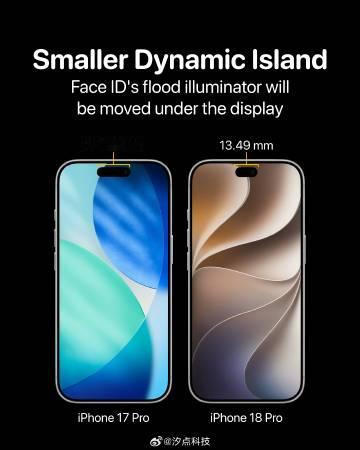 对比可见，iPhone17 Pro灵动岛宽20.76mm，iPhone...