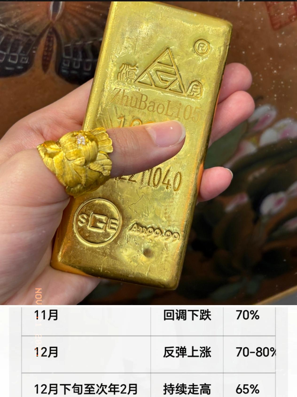 真心劝一句，过了11月就别再跟风买黄金啦～翻了下过去的行情数据，黄金大多在