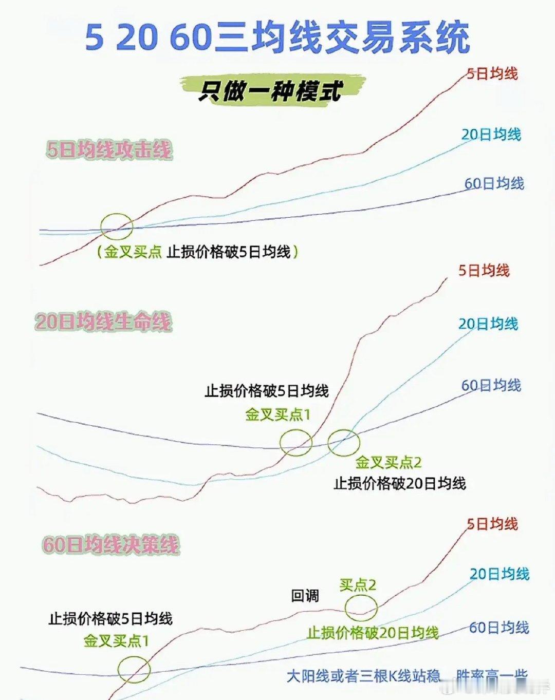 今天分享点干货，都是亏损换来的经验。第一，炒股这事儿吧，真不是懂的指标越多越好，