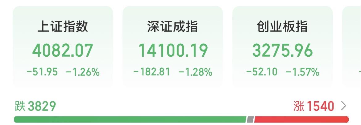 A股缩量调整，抛压被压缩到极致，真正的舞台在节后？今天的走势是意料之外，却又