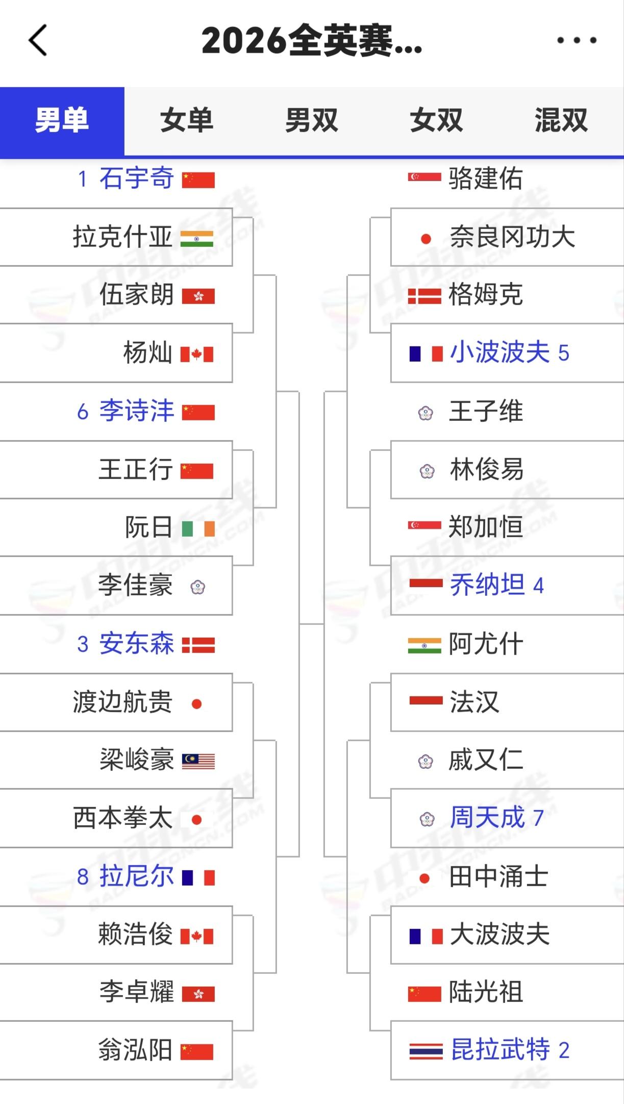 全英羽毛球公开赛国羽男单签运真不咋地！2026年全英羽毛球公开赛将于2026