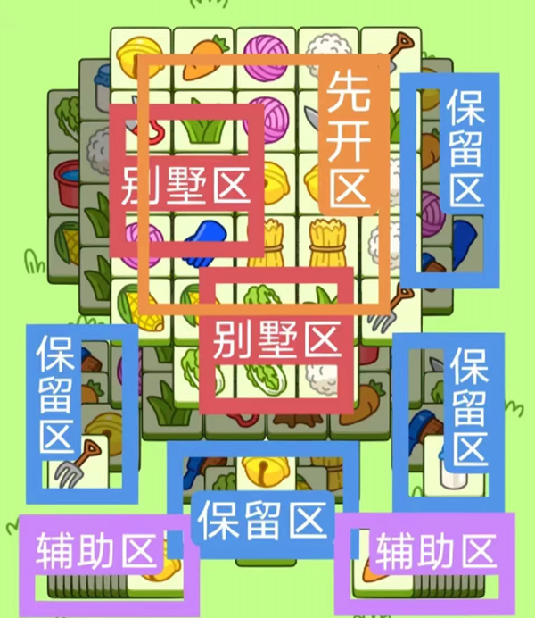 羊了个羊11.28关卡攻略-11.28每日一关通关攻略