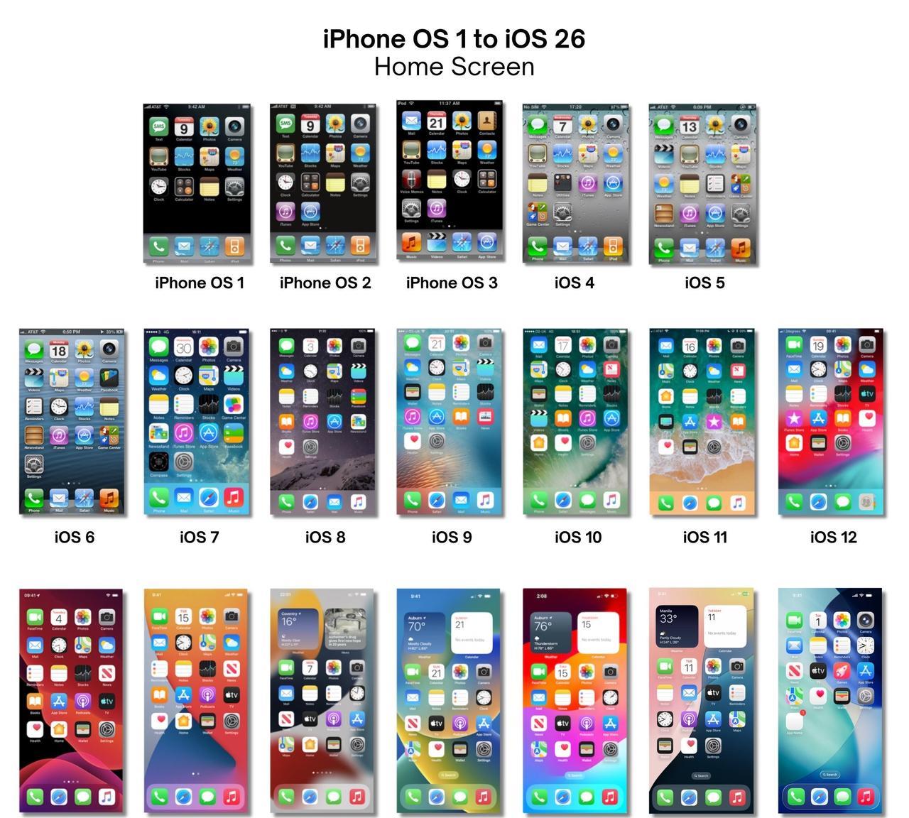 iOS主屏幕：这是从iPhoneOS1到iOS26的视觉演变