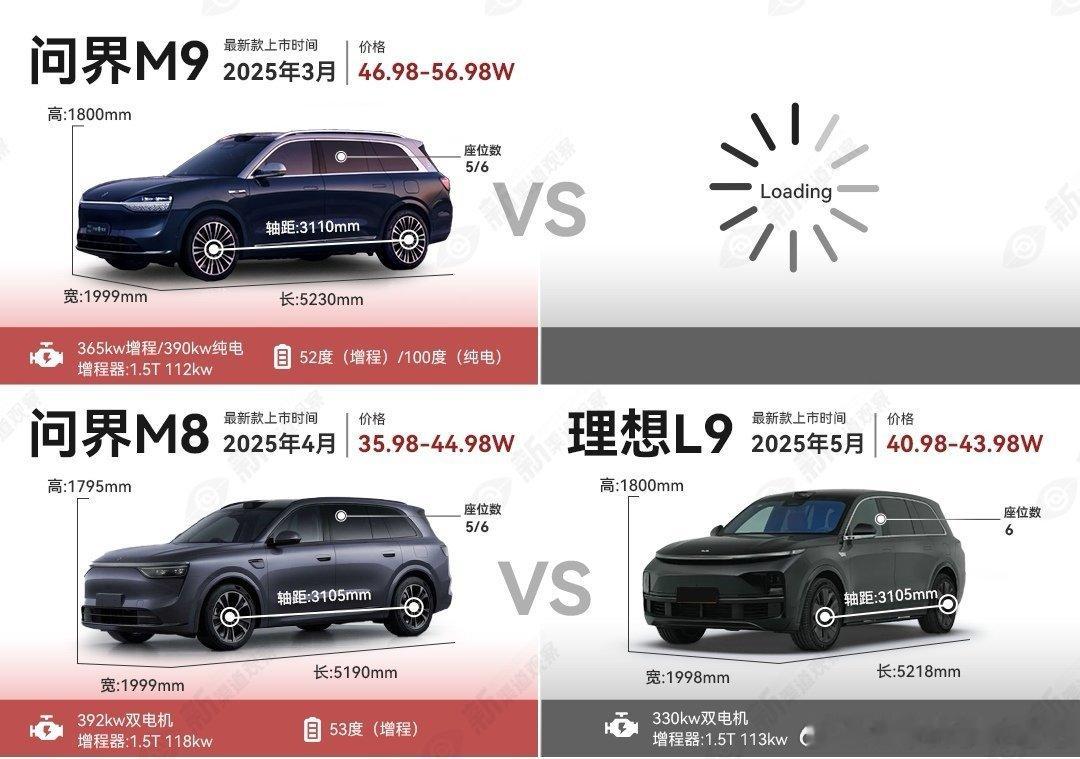 经典永流传[doge]问界m8问界m9​​​
