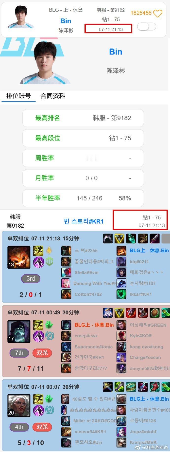 Bin哥休息一个月了，排位也没怎么打，不过这状态看着还可以啊，一个人潇洒的出去吃