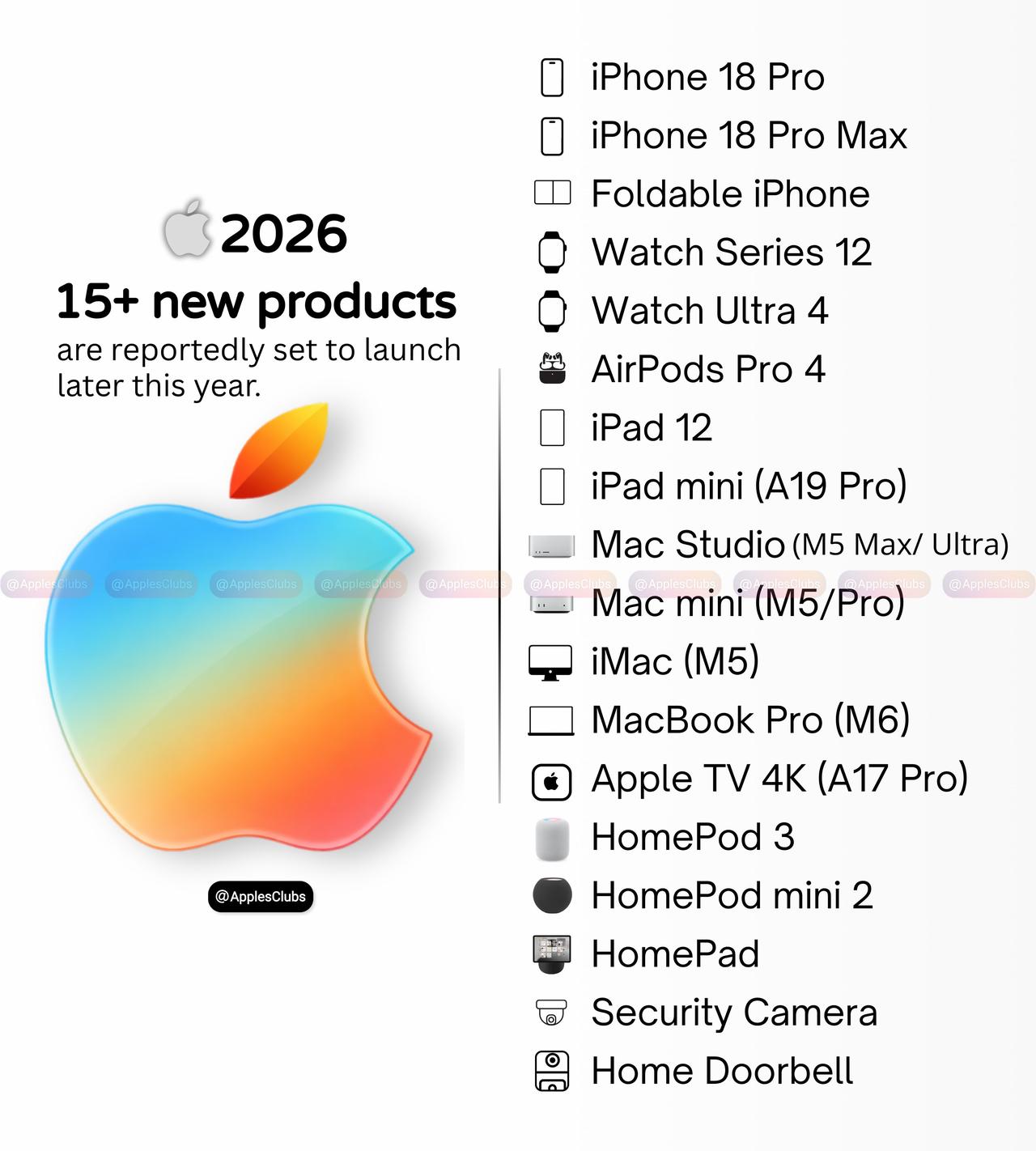 2026苹果还有超15款新品上市手机：❶iPhone18Pro❷iPh