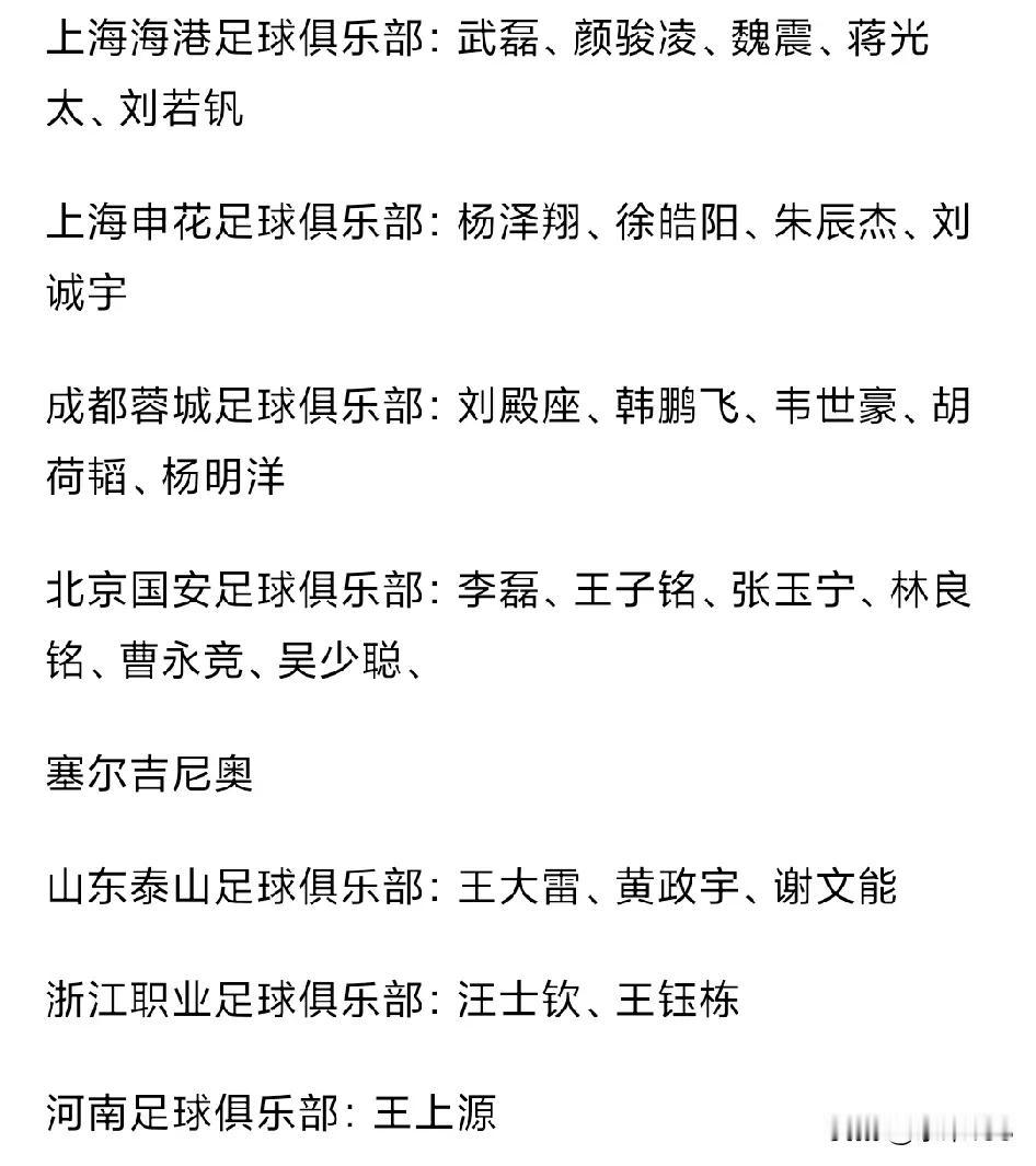 国足公布最新一期集训大名单，不得不说的几个问题：1、呼声很高的蒯纪闻没有入选，
