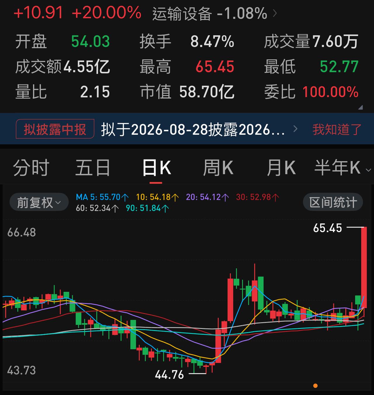 七月的最后一个交易周（7.27—7.31，刚好周一到周五）终于迎来年内的一个超级