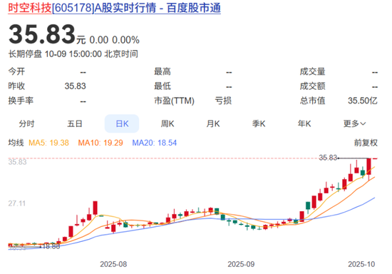 605178, 重大资产重组! 跨界收购存储芯片企业
