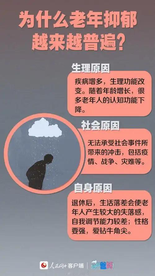 抑郁症成咨询量最高的老年慢性病这些症状是病了不是老了中老年慢性病患者常常面临抑郁