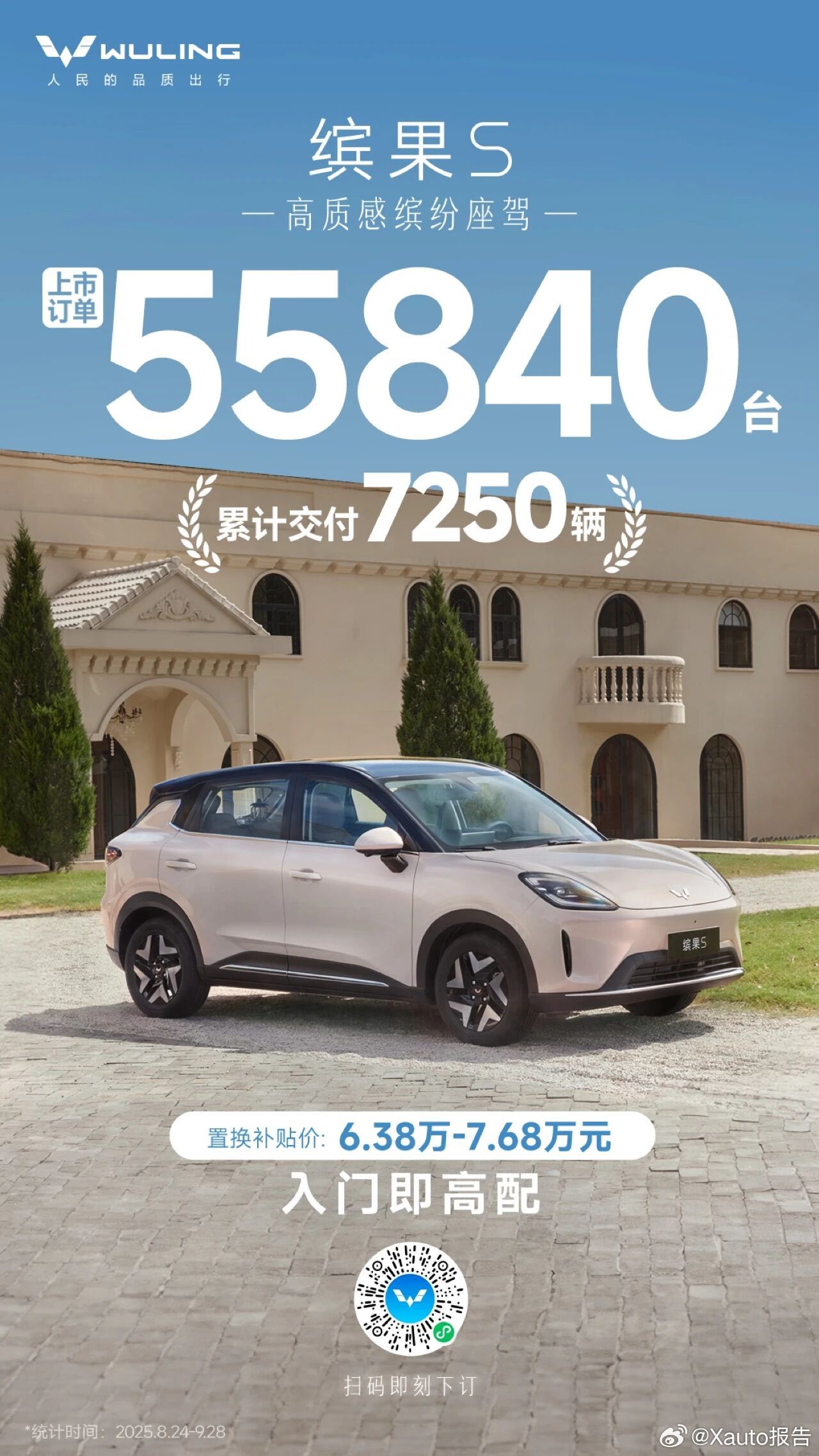 缤果s上市即热销！缤果s上市订单55840台，累计交付7250辆。缤果S将加快