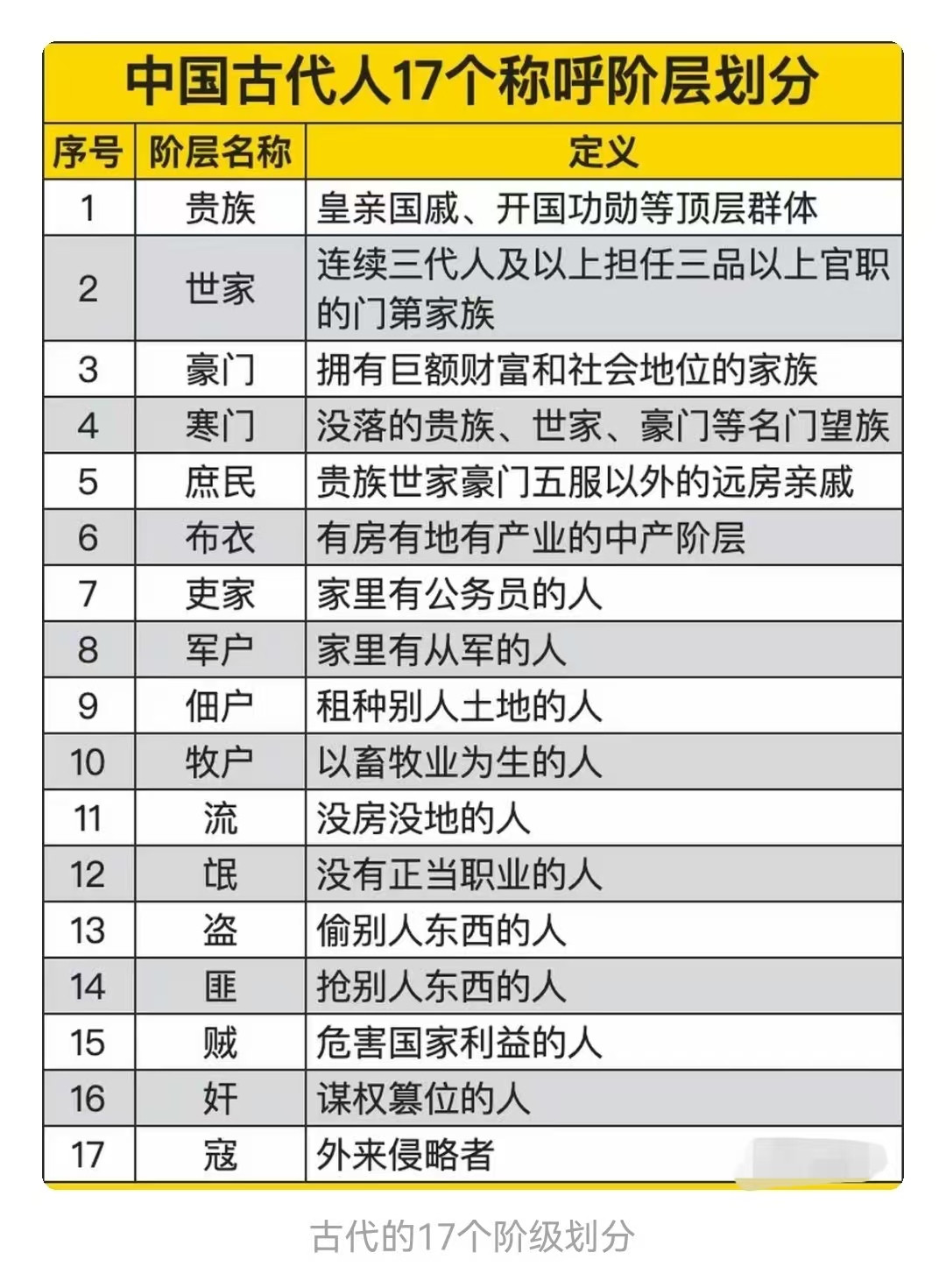 谁都可能是流氓古代社会分贵族、世家、寒门至流民盗寇，层层分明，展现森严等级与生