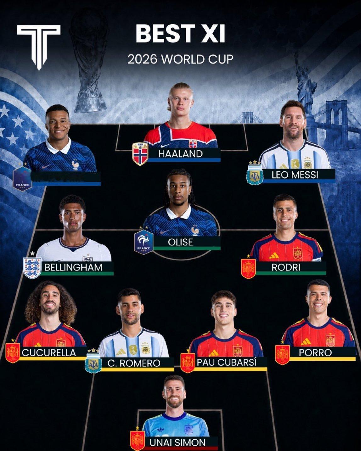 媒体给出的2026美加墨世界杯最佳阵容。  ​​​