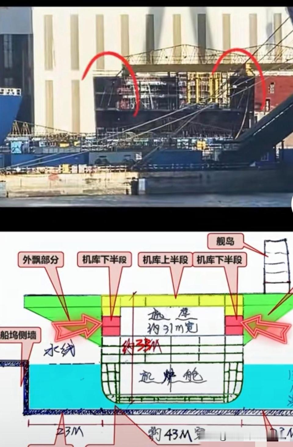 到这个进度了...这个速度堪比机器人生产线一样...船坞总长是是370米，