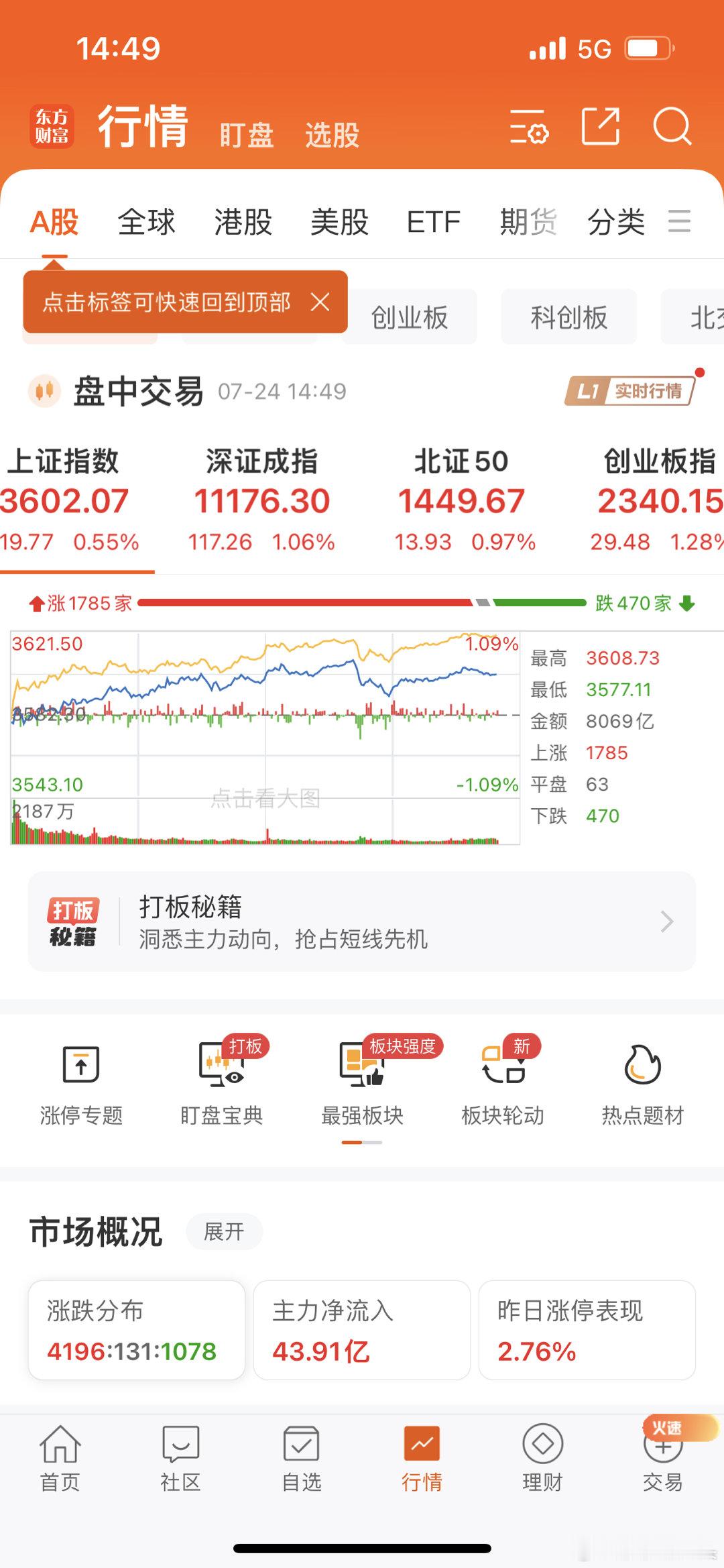 这一周的行情与莎莎预测的行情完全相反，莎莎这一波踏空说实话心里是很难受的，但是我