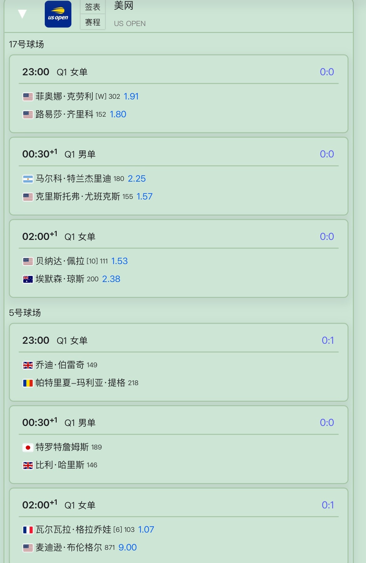 美网2025资格赛今晚就开始了！王曦雨、孙发京、高馨妤、黄泽林都将出站。孙发京