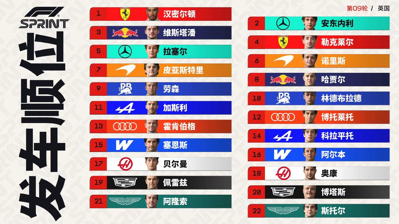 一圈定胜负！汉密尔顿夺得银石站冲刺赛杆位！2026F1英国大奖赛冲刺赛排位赛成绩