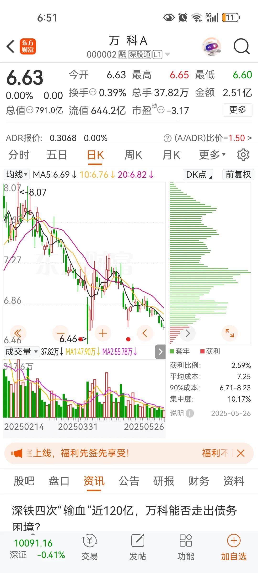 现在都在全力抢救万科，杭州一自有物业的万科被收储保障房，为什么这个能被收储主要还