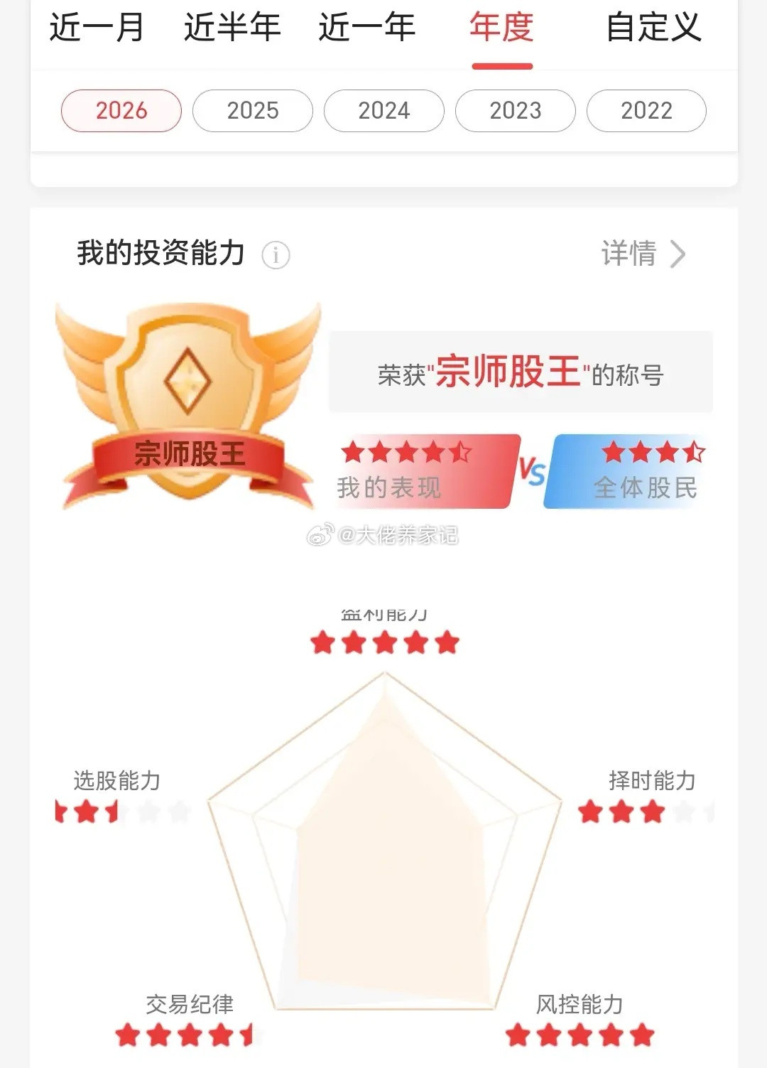 如果你跟风炒半导体芯片科技题材，而现在已经赚钱了，见好就收，如果你现在已经亏损，