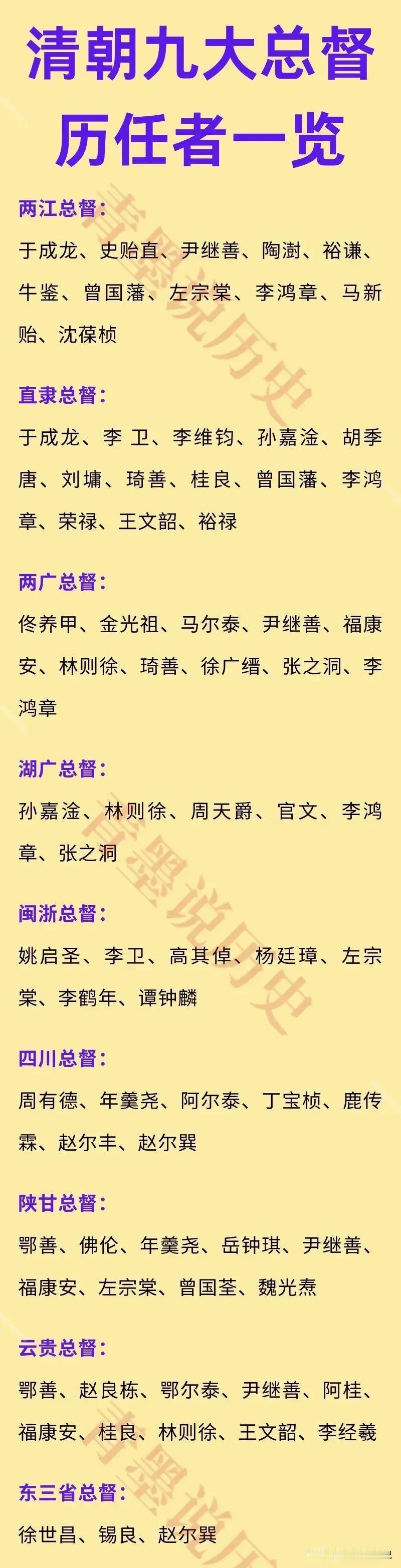 清朝的九大总督都有谁担任过？清朝的总督，相当于一方封疆大吏，位高权重，所以担