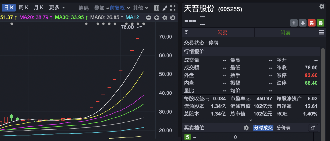605255, 11连板! 公司回应: 收购方无资产注入计划!