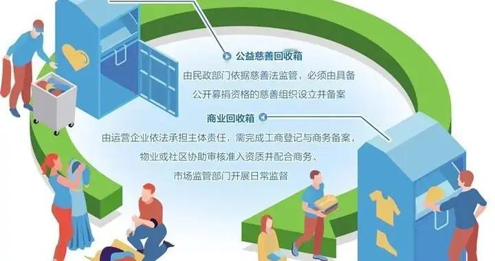 回收的旧衣物, 去哪了?