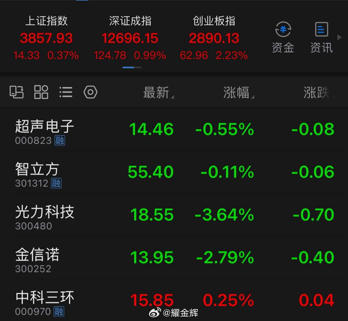 下周关注的板块和个股本周稀土板块的走势如预期，相关个股都在上涨，但进度是不一的。