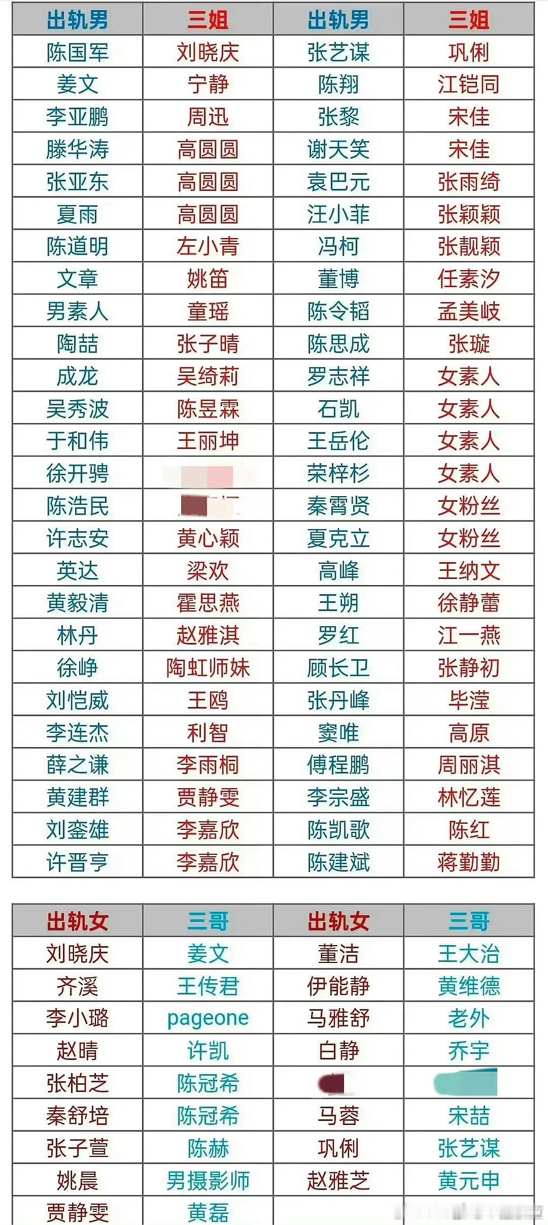 好家伙天上下小三了