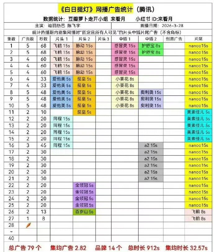 《白日提灯》，萝卜了白日提灯第28集无广