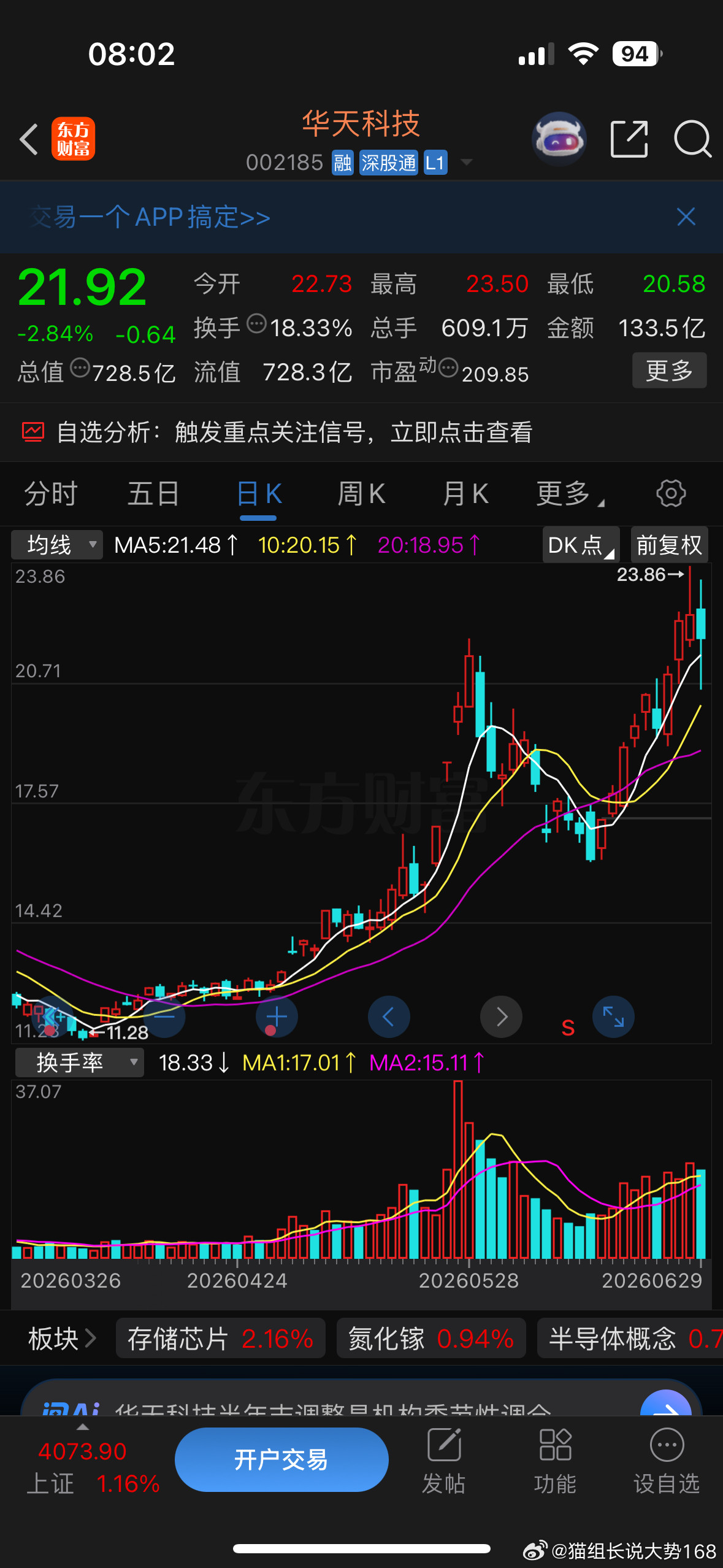 跟上猫组长步伐一起吃肉有望突破上升