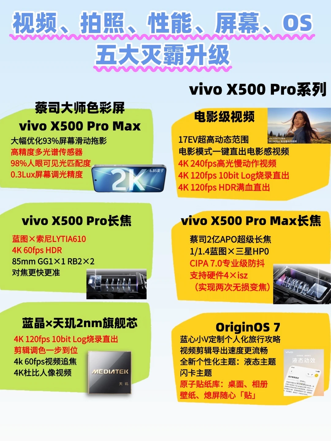 别乱换机！X300升X500真实感受