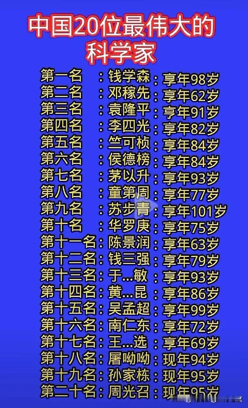 网上有人分享了中国现代最伟大的20位科学家,这20位科学家的确是最杰出的科学家,