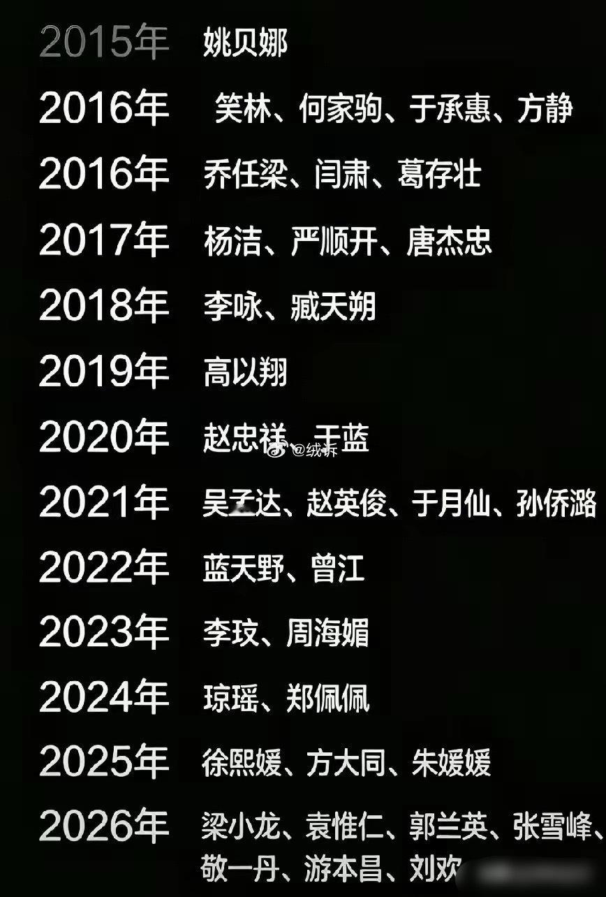 感觉今年最多。。。​​​