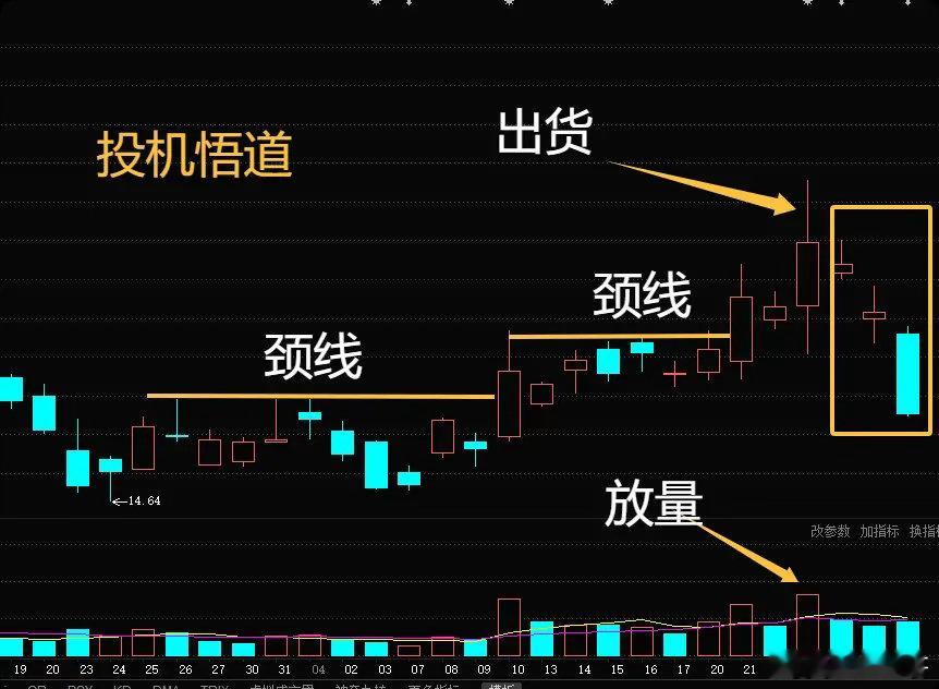 低位遇到这样的伪大阳线，最好避而远之，不然真的会亏得底裤都不剩。我的交易模式，注
