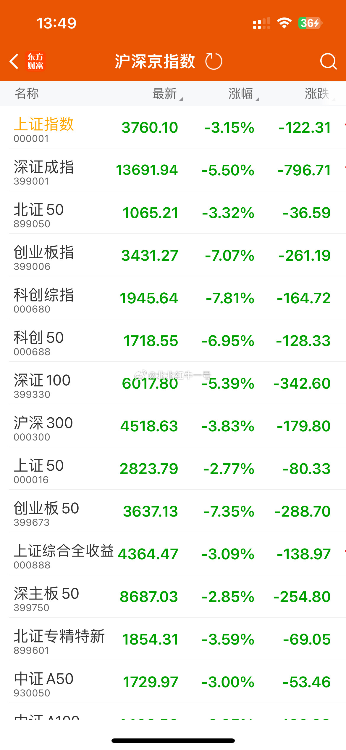 这行情没法玩了，📉得都没法看