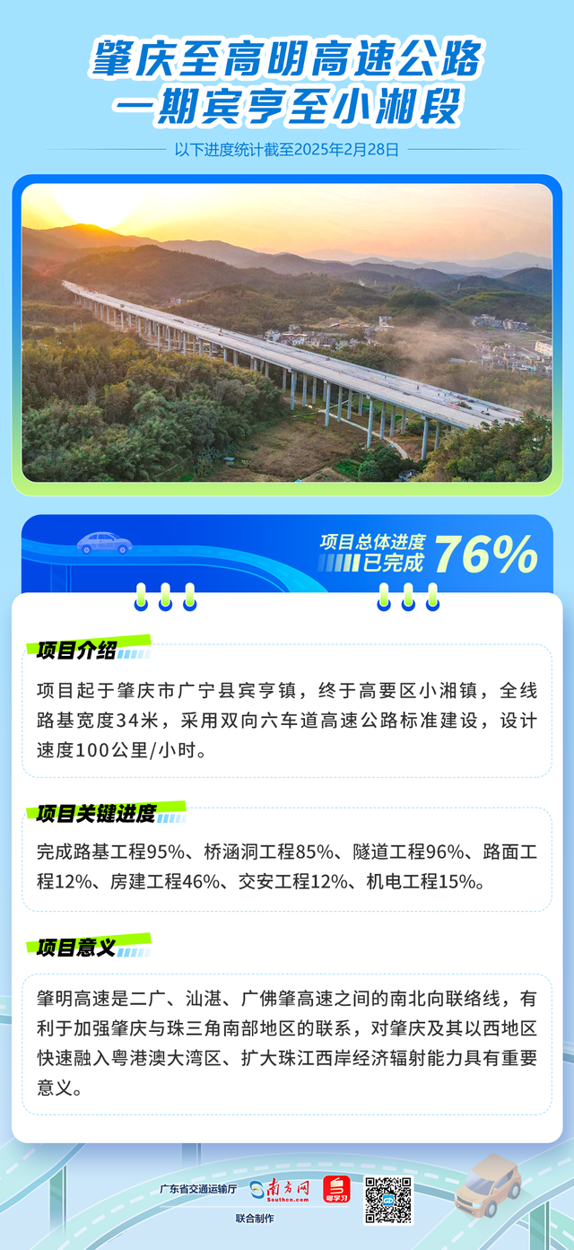 广东9个高速公路项目计划2025年通车! 与肇庆相关的是……