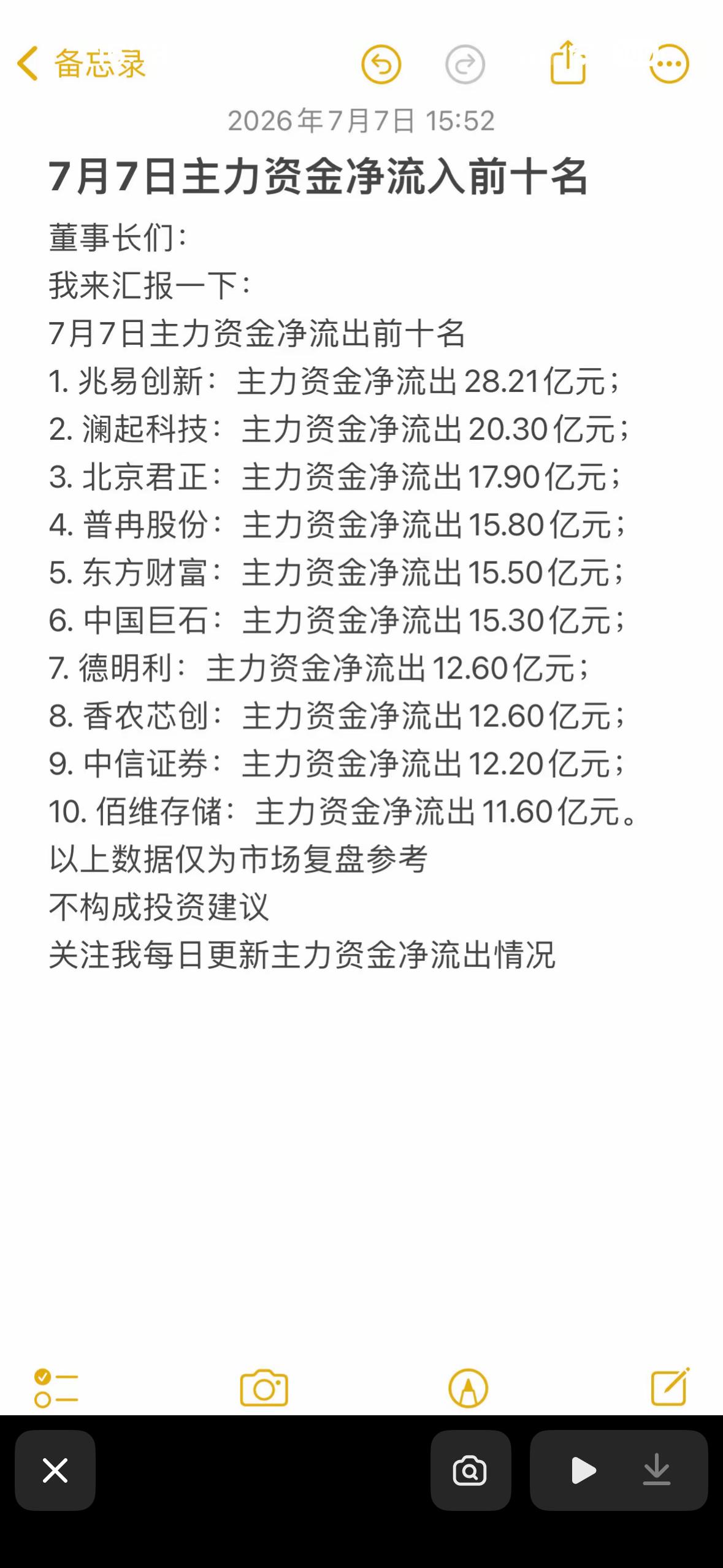7月7日主力资金净流入与净流出前十大股揭晓！7月7日主力资金流向情况揭晓，投