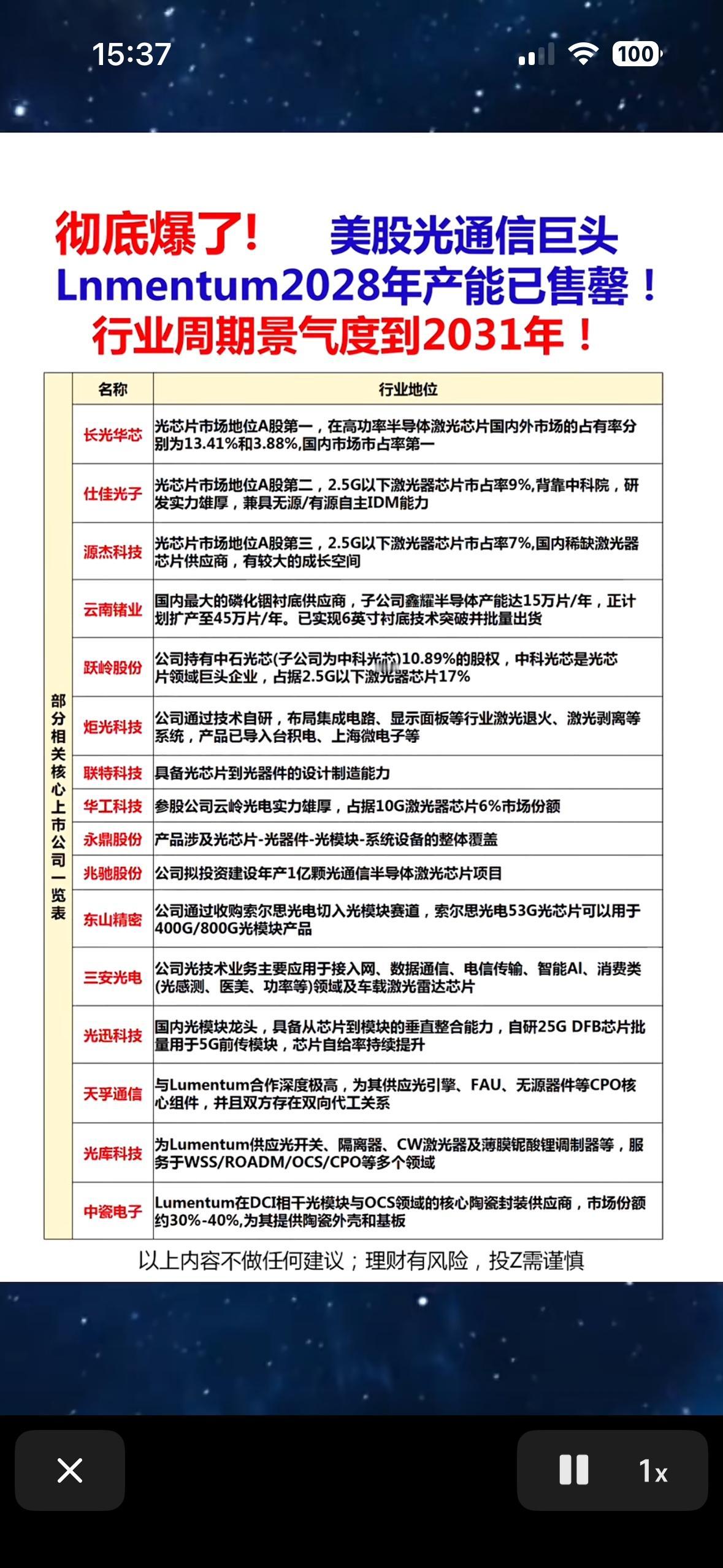 光通信行业的市场分析图表，核心观点是美股光通信巨头Lumentum的2028年产