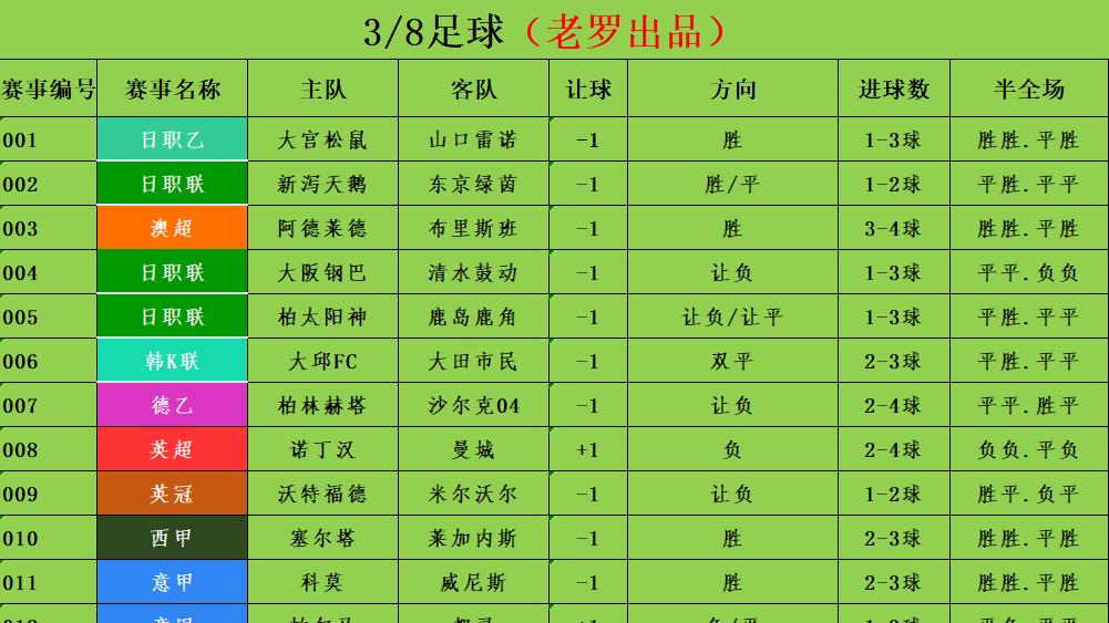 3/8足球赛事分析 竞彩足彩推荐 法甲 雷恩vs巴黎圣曼