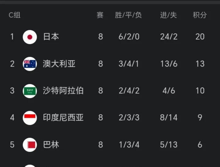 对印尼这场预选赛，我觉得大家的讨论都忽略了一个最重要的问题。目前球迷讨论最多的是