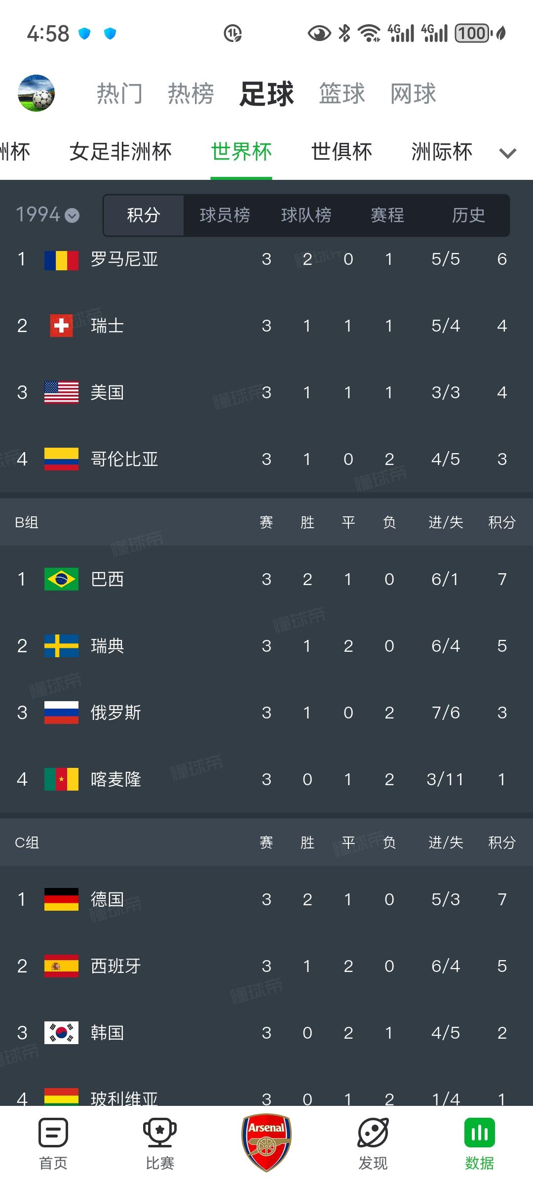 1994年美国世界杯24强，可能只有一半左右晋级2026美加墨世界杯48强！已