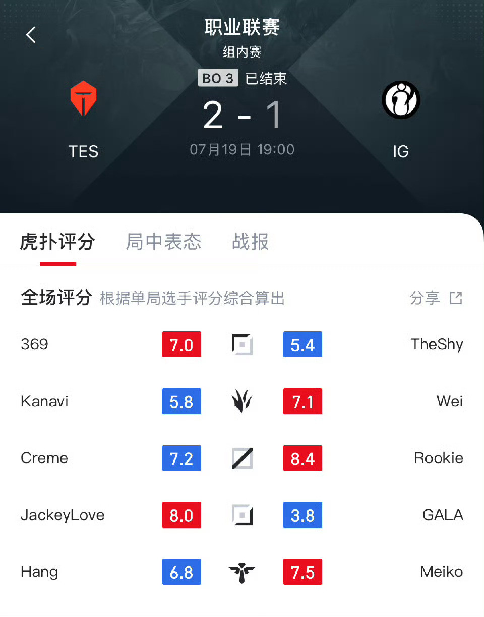 TES战胜IG这iG换了打野也差点意思啊，还不是输了，jiejie太惨了[捂脸哭]