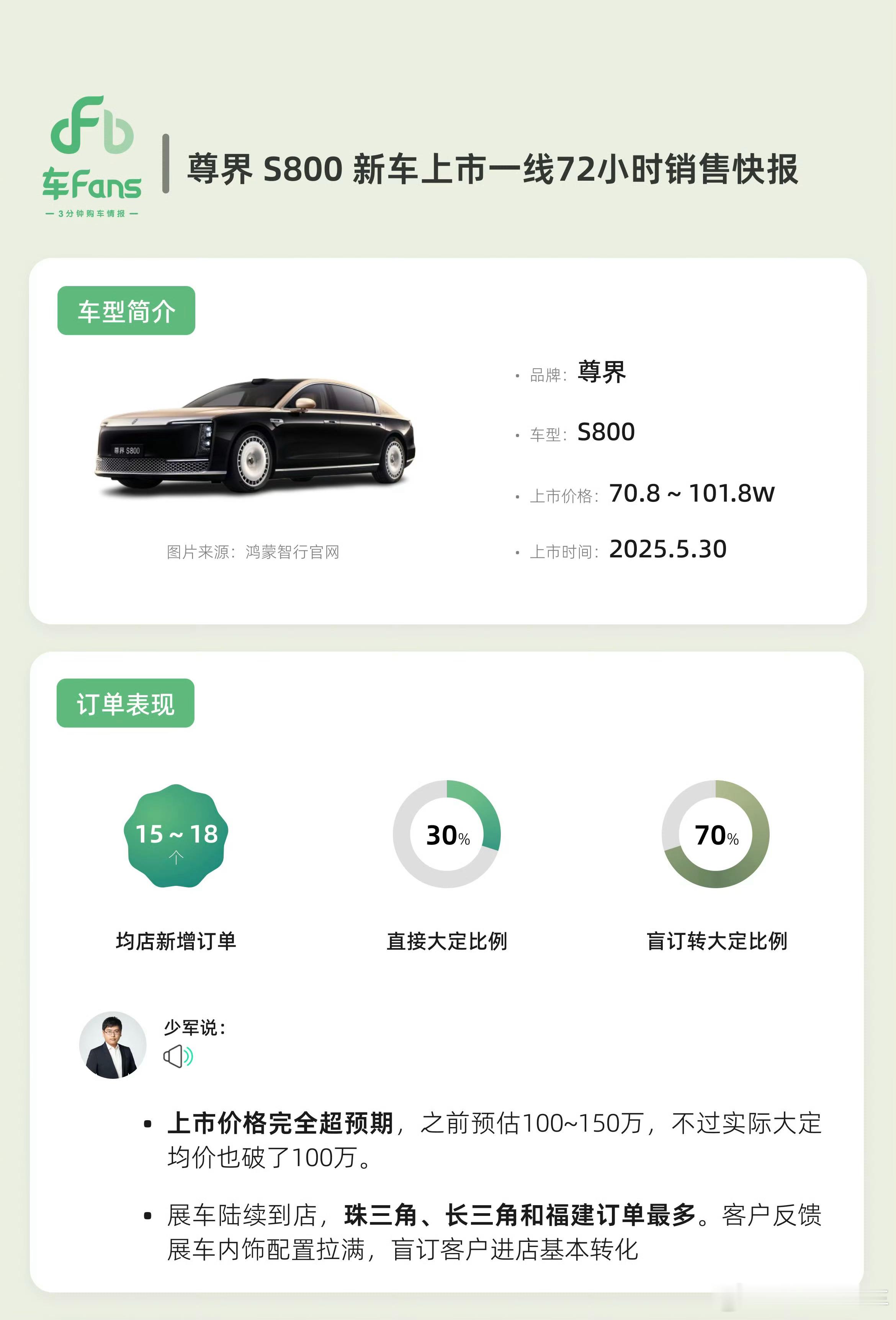 看到尊界s800上市72小时快报，有两个点很有意思第一，虽然上市价格是70.8