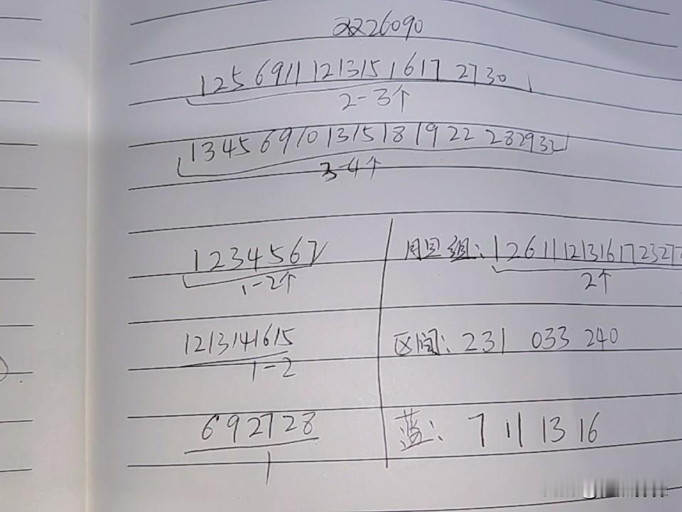双色球26090期综合分析本期还是考虑一下断区，可能性或许不大，但114出现喜